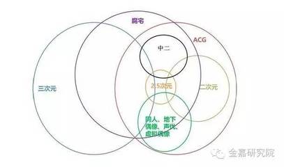 和風日本 '新御宅經(jīng)濟'下的云盤與廣播劇浪潮深度解析
