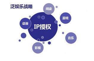 樂視影業(yè)發(fā)布12部新片單，轉型IP運營能否重燃觀眾熱情？